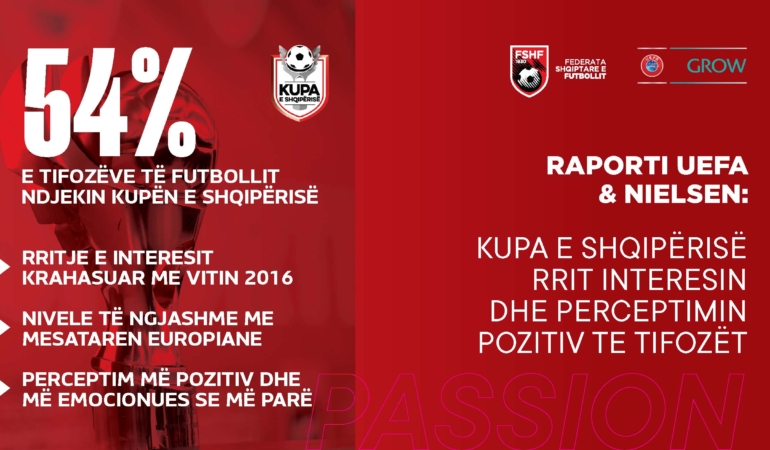 Sinjal pozitiv nga Kupa e Shqipërisë, nevojë për rritje cilësie të Superiores!