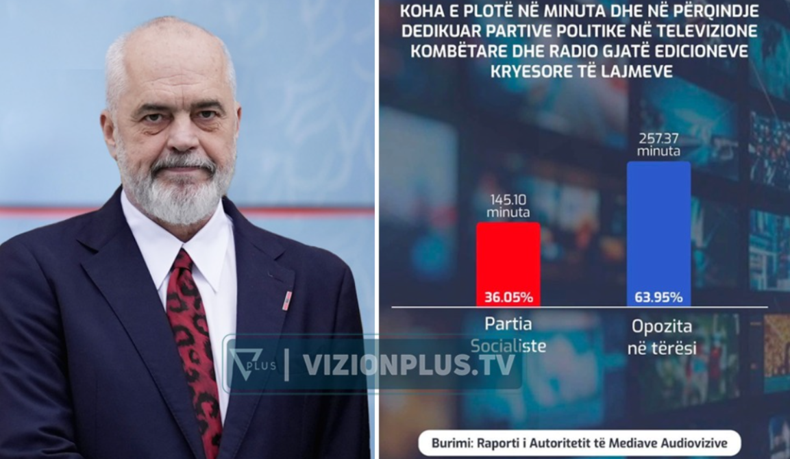 Raporti i AMA s  rrëzon  opozitën  Rama  Faktet tregojnë se Shqipëria nuk ka asnjë lidhje me autokracinë