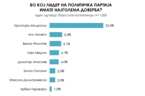 anketa-filipche-miczkoski-1.jpg