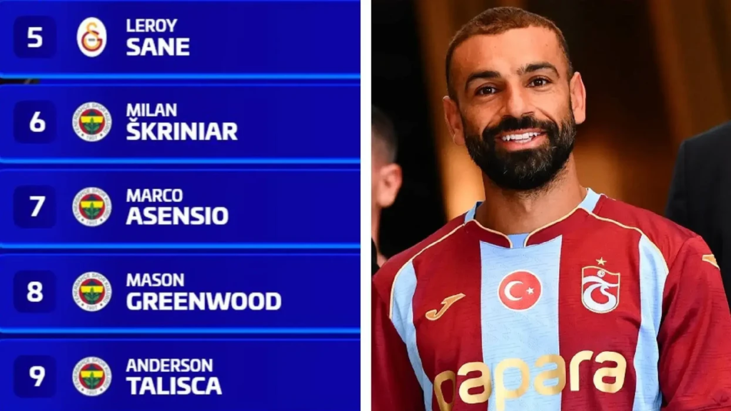 Salah jashtë top 3, zbulohet renditja e 10 lojtarëve më të paguar në Turqi