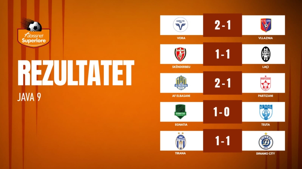 Egnatia merr kreun pas Javës së 9-të të Superiores/ Rezultatet dhe renditja!
